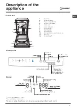 Предварительный просмотр 7 страницы Indesit DSR 57M96 Operating Instructions Manual