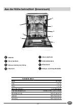 Предварительный просмотр 33 страницы Indesit DV 640 A Installation And Use Manual