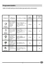 Предварительный просмотр 37 страницы Indesit DV 640 A Installation And Use Manual