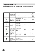 Предварительный просмотр 46 страницы Indesit DV 640 A Installation And Use Manual