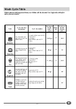 Предварительный просмотр 20 страницы Indesit DVG 621 Manual