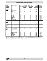 Preview for 10 page of Indesit E11/R Installation And Use Manual