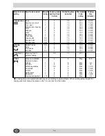 Preview for 16 page of Indesit E11/R Installation And Use Manual