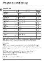 Preview for 10 page of Indesit EcoTime IDVL 85 SD Instruction Manual