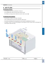 Preview for 10 page of Indesit Evolution 2005 Service Manual