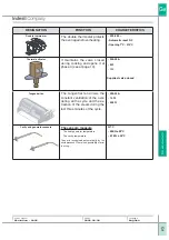 Preview for 12 page of Indesit Evolution 2005 Service Manual