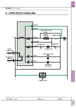 Preview for 13 page of Indesit Evolution 2005 Service Manual