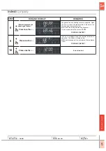 Preview for 15 page of Indesit Evolution 2005 Service Manual