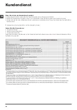 Preview for 24 page of Indesit EWD 61052 Instructions For Use Manual