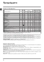 Preview for 56 page of Indesit EWD 61052 Instructions For Use Manual