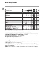 Предварительный просмотр 10 страницы Indesit EWD 81482 Instructions For Use Manual