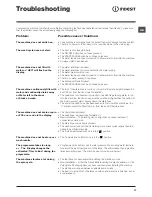 Предварительный просмотр 13 страницы Indesit EWD 81482 Instructions For Use Manual