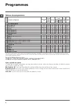 Preview for 8 page of Indesit EWDC 7145 Instructions For Use Manual