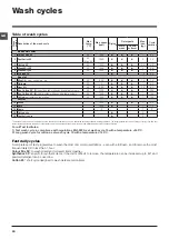 Preview for 20 page of Indesit EWDC 7145 Instructions For Use Manual