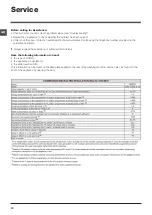 Preview for 12 page of Indesit EWE 71053 Instructions For Use Manual