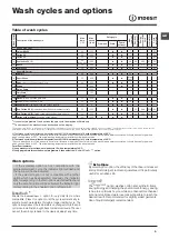 Предварительный просмотр 9 страницы Indesit EWE 71083 Instructions For Use Manual