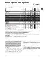 Preview for 21 page of Indesit EWE 81484 Instructions For Use Manual