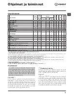 Preview for 33 page of Indesit EWE 81683 Instructions For Use Manual