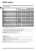 Предварительный просмотр 8 страницы Indesit ewsd61253 Instructions For Use Manual