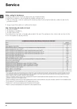 Предварительный просмотр 12 страницы Indesit ewsd61253 Instructions For Use Manual