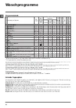 Предварительный просмотр 20 страницы Indesit ewsd61253 Instructions For Use Manual