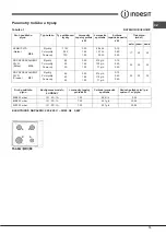 Preview for 15 page of Indesit F100512 Operating Instructions Manual