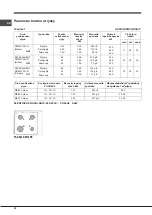 Preview for 20 page of Indesit F100512 Operating Instructions Manual