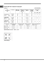 Preview for 32 page of Indesit F100512 Operating Instructions Manual