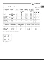 Preview for 39 page of Indesit F100512 Operating Instructions Manual