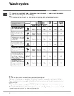 Предварительный просмотр 10 страницы Indesit FDAL28 Instruction Booklet