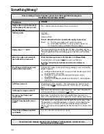 Preview for 34 page of Indesit FDU20 Instructions For Installation And Use Manual