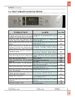 Предварительный просмотр 18 страницы Indesit FDW 70 G Service Manual