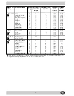 Preview for 5 page of Indesit FE10KC Owner'S Manual