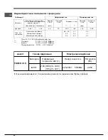 Предварительный просмотр 54 страницы Indesit FGIM K IX S Operating Instructions Manual