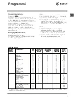 Preview for 9 page of Indesit FGIM K Operating Instructions Manual