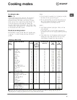 Preview for 21 page of Indesit FGIM K Operating Instructions Manual