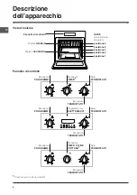 Preview for 4 page of Indesit FI 51 K.A Operating Instructions Manual