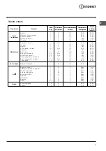 Preview for 7 page of Indesit FI 51 K.A Operating Instructions Manual