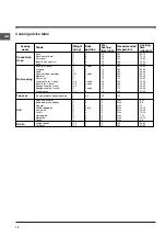 Preview for 18 page of Indesit FI 51 K.A Operating Instructions Manual