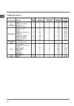 Preview for 28 page of Indesit FI 51 K.A Operating Instructions Manual