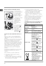 Preview for 34 page of Indesit FI 51 K.A Operating Instructions Manual