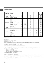 Preview for 38 page of Indesit FI 51 K.A Operating Instructions Manual