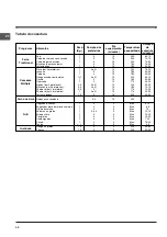 Preview for 48 page of Indesit FI 51 K.A Operating Instructions Manual