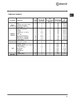 Preview for 31 page of Indesit FI 52 C.B IX IB Operating Instructions Manual