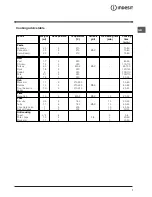 Preview for 7 page of Indesit FIE 36 K.B IX GB/1 Operating Instructions Manual