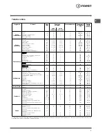 Preview for 7 page of Indesit FIE 76 GP K.A IX Manual