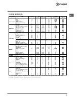 Preview for 19 page of Indesit FIE 76 GP K.A IX Manual