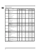 Preview for 30 page of Indesit FIE 76 GP K.A IX Manual