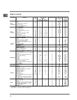 Preview for 42 page of Indesit FIE 76 GP K.A IX Manual