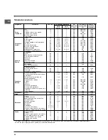 Preview for 54 page of Indesit FIE 76 GP K.A IX Manual